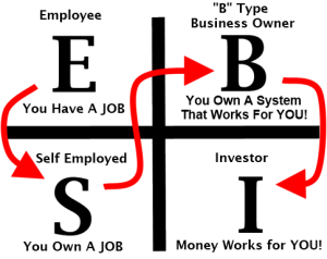 cashflow-quadrant-with-arrow (1)