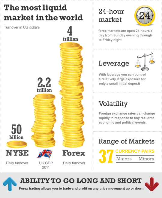 World forex market
